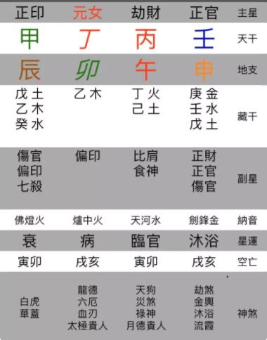 八字神煞重要嗎|神煞在八字的作用重要吗？